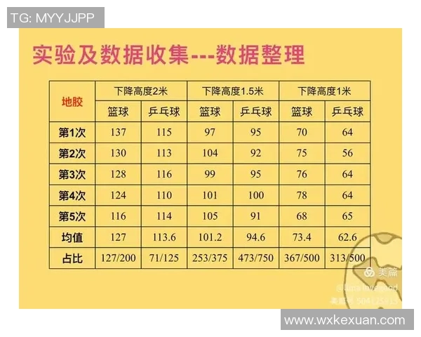 数据分析:上海乒乓球队的配合表现 数据分析:上海乒乓球队的配合表现