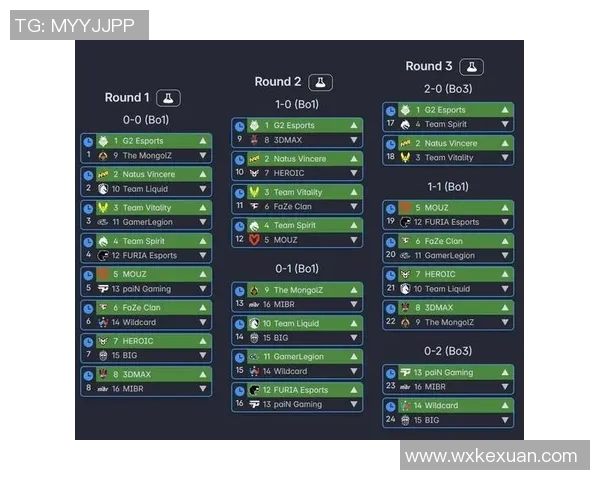 Major赛特别报道：V5的成长故事